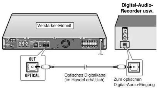 Verstärker-Einheit Optical OUT OPTICAL Optisches Digitalkabel (im Handel erhältlich) Zum optischen Digital-Audio-Eingang Digital-Audio- Recorder usw.