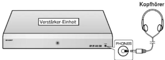 Verstärker-Einheit KOPFHÖRER PHONES
