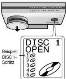 DISC 1 OPEN Beispiel: DISC 1- Schlitz