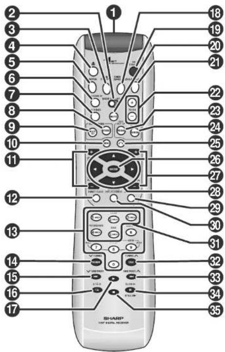 SHARP SD-AS10HR - Bedienungselemente und Anzeigen (Fortsetzung) - 1