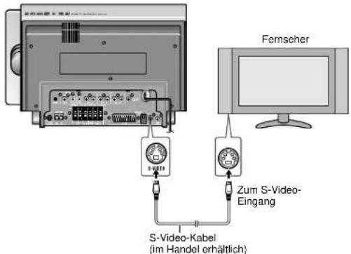 Femseher S-Video-Kabel (im Handel erhältlich) Zum S-Video- Eingang