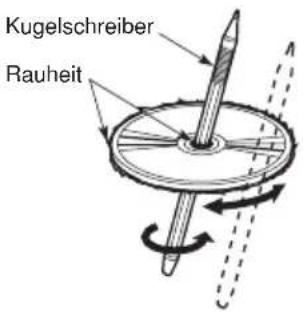 Kugelschreiber Rauheit