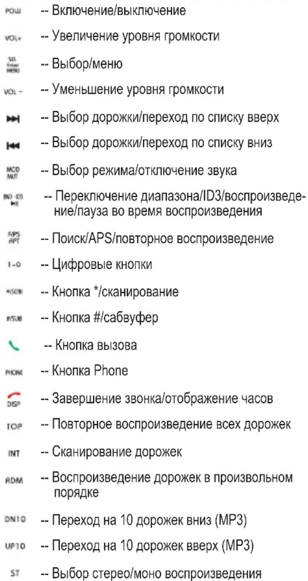 POW -- Включение/выключение VOL+ -- Увеличение уровня громкости SO. FROM MENU -- Выбор/меню VOL - -- Уменьшение уровня громкости ▶▶-- Выбор дорожки/переход по списку вверх ◀◀-- Выбор дорожки/переход по списку вниз NCO NUT -- Выбор режима/отключение звука BDO - ES ▶▶-- Переключение диапазона/ID3/воспроизведе- ние/пауза во время воспроизведения FIPS APT -- Поиск/APS/повторное воспроизведение 1-0 -- Цифровые кнопки *SUM -- Кнопка */сканирование #SUB -- Кнопка #/сабвуфер ▶-- Кнопка вызова PHONE -- Кнопка Phone DSP -- Завершение звонка/отображение часов TOP -- Повторное воспроизведение всех дорожек INT -- Сканирование дорожек ADM -- Воспроизведение дорожек в произвольном порядке DNTO -- Переход на 10 дорожек вниз (MP3) UPTO -- Переход на 10 дорожек вверх (MP3) ST -- Выбор стерео/моно воспроизведения
