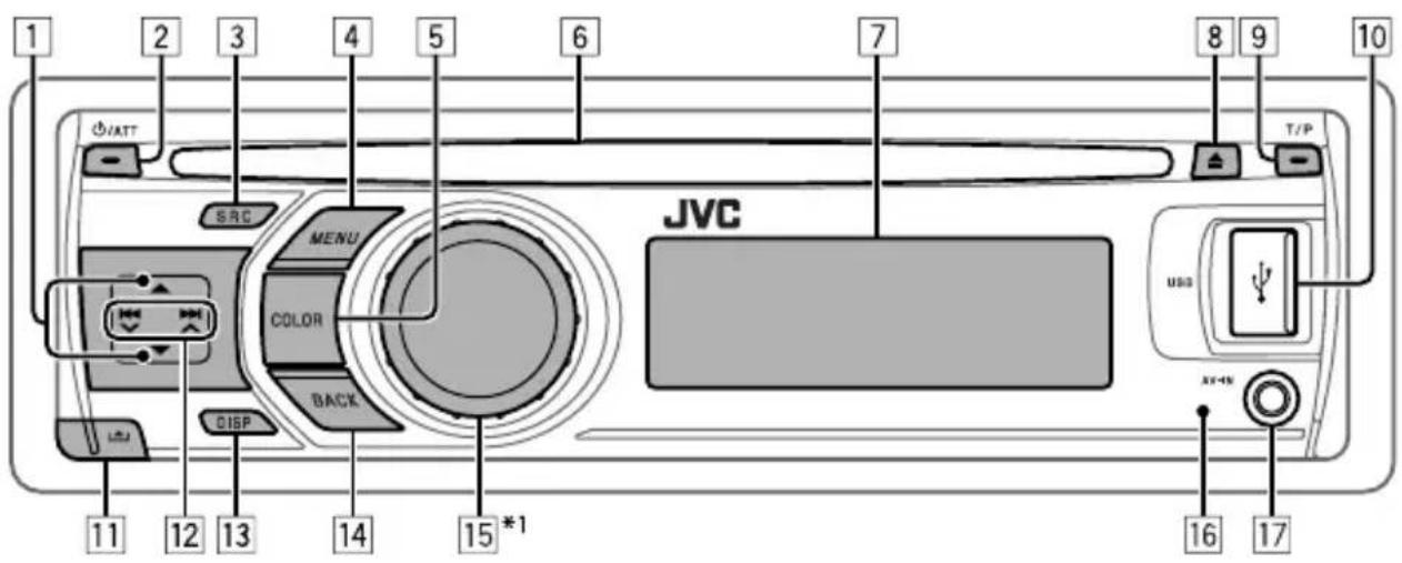 1 2 3 4 5 6 7 8 9 10 JVC T/P SRC MENU COLOR BACK DISP USB AV-45 11 12 13 14 15 *1 16 17