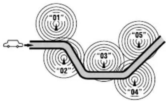 graph TD A["Car"] --> B["Sensor Input 01"] A --> C["Sensor Input 02"] A --> D["Sensor Input 03"] A --> E["Sensor Input 04"] A --> F["Sensor Input 05"]