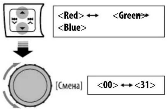 graph TD A["Device Icon"] --> B["Circle Object"] C["<Red> ↔ <Green> <Blue>"] --> B B --> D["<00> ↔ <31>"]