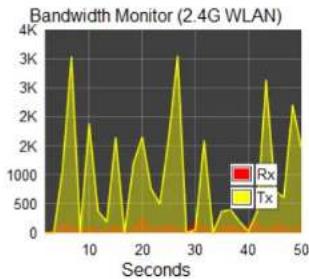 ENGENIUS ESR300 - Monitoring Bandwidth Usage - 3