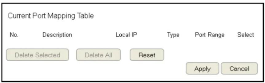 Current Port Mapping Table No. Description Local IP Type Port Range Select Delete Selected Delete All Reset Apply Cancel
