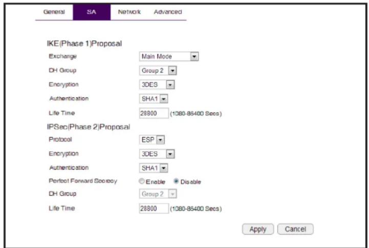 General SA Network Advanced IKE(Phase 1)Proposal Exchange Main Mode DH Group Group 2 Encryption 3DES Authentication SHA1 Life Time 28800 (1080-B6400 Secs) IPSec(Phase 2)Proposal Protocol ESP Encryption 3DES Authentication SHA1 Perfect Forward Scoreoy Enable Disable DH Group Group 2 Life Time 28800 (1080-B6400 Secs) Apply Cancel