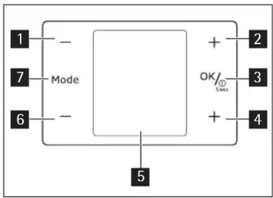 graph TD A["1"] --> B["Mode"] C["7"] --> B D["6"] --> B E["5"] --> F["+"] G["2"] --> H["OK/5sec"] I["3"] --> H J["4"] --> H B --> K["+"] style B fill:#f9f,stroke:#333 style H fill:#ccf,stroke:#333