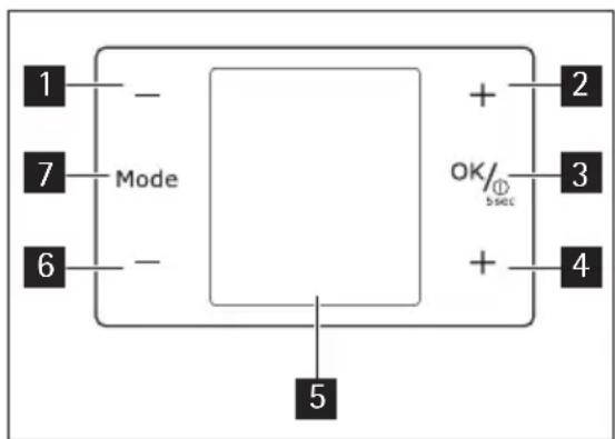 graph TD A["1"] --> B["Mode"] C["7"] --> B D["6"] --> B B --> E["+"] E --> F["2"] G["5"] --> H["OK/5sec"] I["3"] --> H J["4"] --> H H --> K["+"]