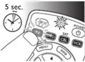 5 sec. INPUT POWER TWO SAT CBL VCR MENU INFO