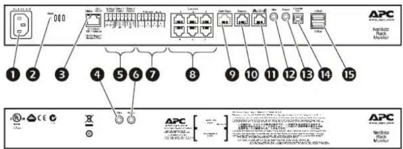 APC NetZatz Rack Monitor 1 2 3 4 5 6 7 8 9 10 11 12 13 14 15 APC NetZatz Rack Monitor
