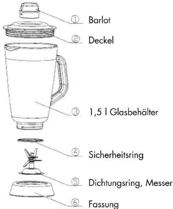 ① Barlot ② Deckel ③ 1,5 l Glasbehälter ④ Sicherheitsring ⑤ Dichtungsring, Messer ⑥ Fassung