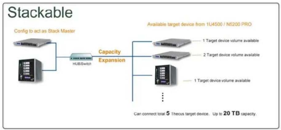 Thecus N8800PRO - Stackable NAS (Stapelbares NAS) - 1