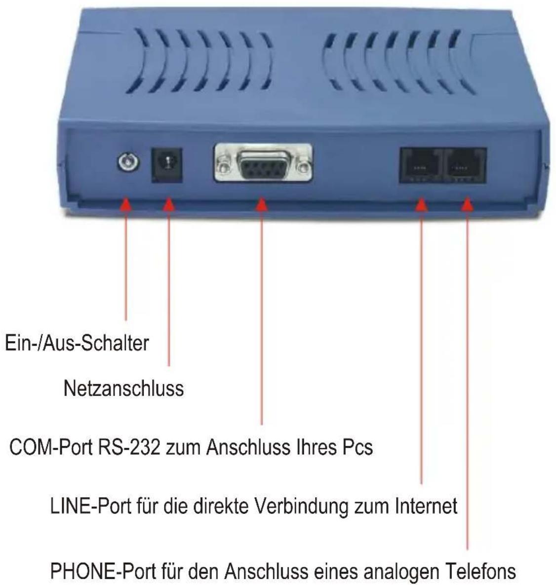 Ein-/Aus-Schalter Netzanschluss COM-Port RS-232 zum Anschluss Ihres Pcs LINE-Port für die direkte Verbindung zum Internet PHONE-Port für den Anschluss eines analogen Telefons