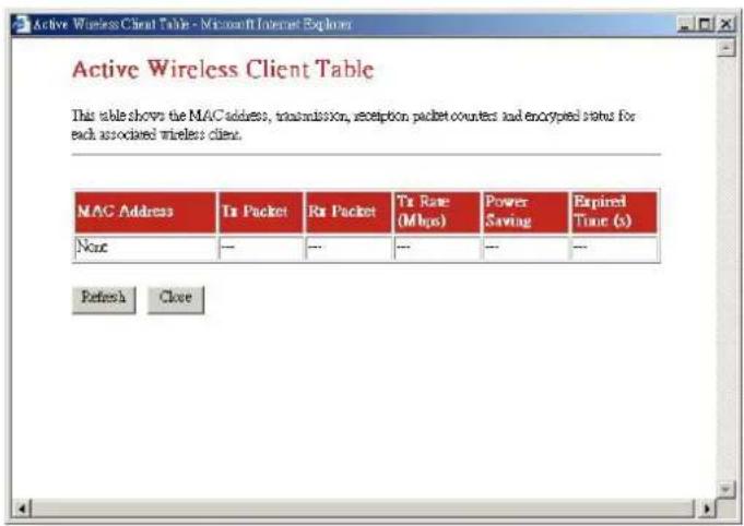 Longshine LCS-WR5-2214-A - Aktive wireless Clients Tabelle - 1