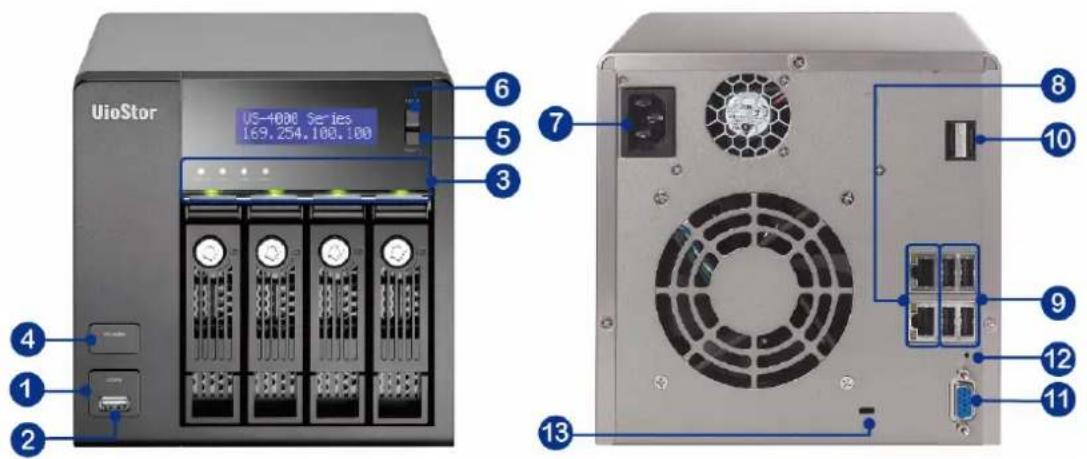 UioStor US-4000 Series 169.254.100.100 6 5 3 7 8 10 4 1 1 2 13 9 12 11