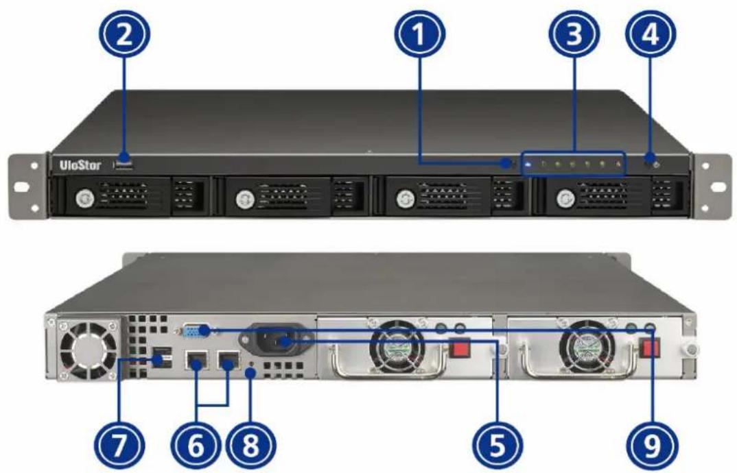 UioStar ① ② ③ ④ ⑤ ⑦ ⑥ ⑧ ⑤ ⑨