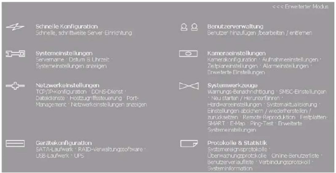 Schnelle Konfiguration Schnelle, schrittweise Server-Einrichtung Systemeinstellungen Servername : Datum & Uhrzeit : Systemeinstellungen anzeigen Netzwerkeinstellungen TCP/IP-Konfiguration : DDNS-Dienst : Datelölenste : Hostzugniffssteuerung : Port- Management : Netzwerkeinstellungen anzeigen Gerätek…