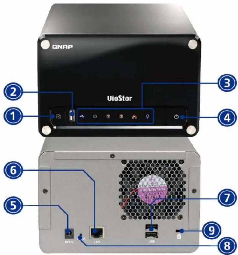 ONAP UioStor ① ② ③ ④ ⑤ ⑥ ⑦ ⑧ DC In 1.04 LAN USE