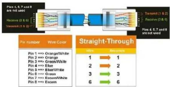 EverFocus ECOR264-16X1/1T - Network Connection through Patch Cable - 2