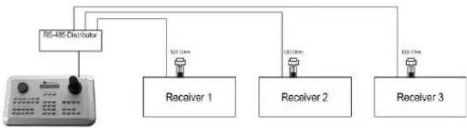 EverFocus ECOR264-16X1/1T - General RS-485 bus installation - 4