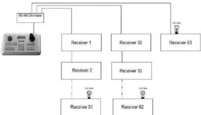 EverFocus ECOR264-16X1/1T - General RS-485 bus installation - 5