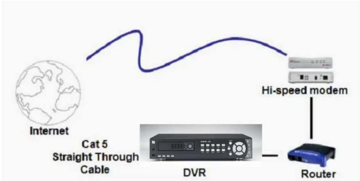 EverFocus ECOR264-16X1/1T - Router or LAN Connection - 1