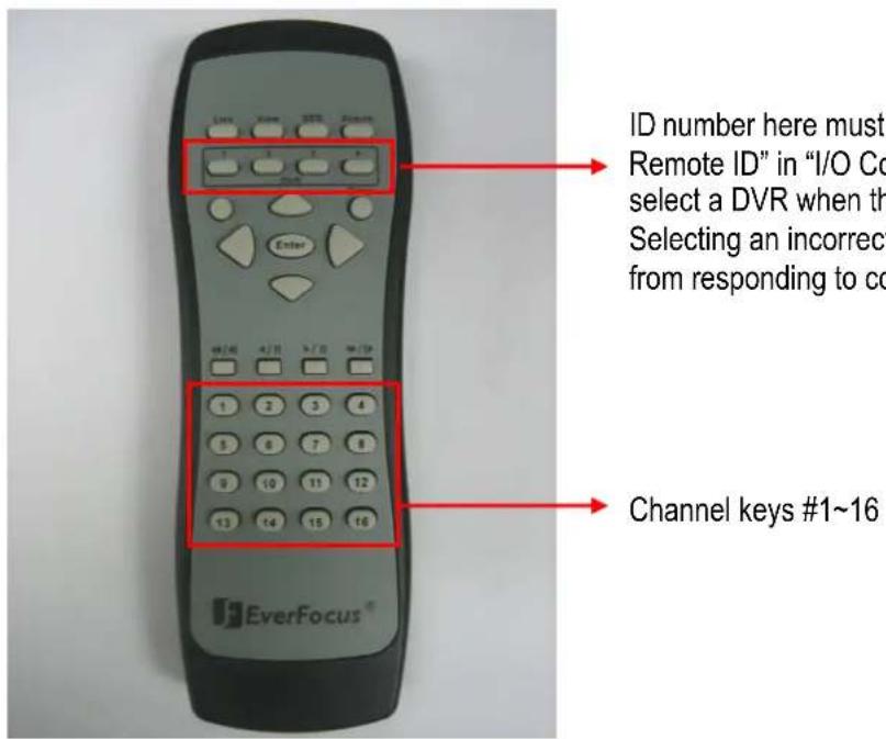 ID number here must Remote ID" in "I/O Co select a DVR when th Selecting an incorrect from responding to co Channel keys #1~16