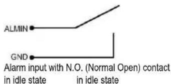 ALMIN GND Alarm input with N.O. (Normal Open) contact in idle state in idle state