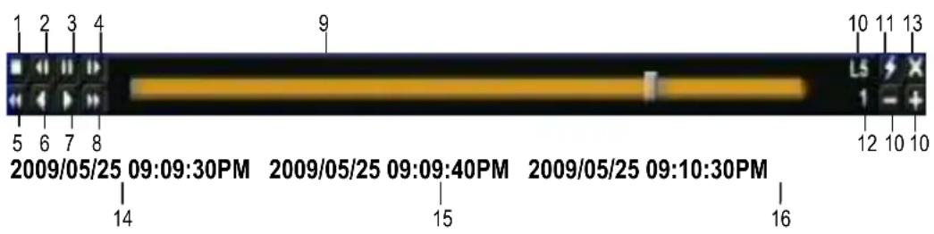 1 2 3 4 5 6 7 8 2009/05/25 09:09:30PM 2009/05/25 09:09:40PM 2009/05/25 09:10:30PM 14 15 16