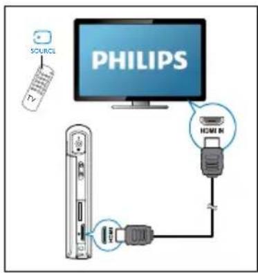PHILIPS SOURCE HDMI