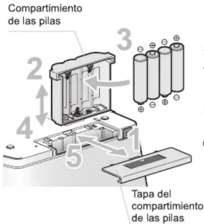 Compartimiento de las pilas 2 3 4 5 Tapa del compartimiento de las pilas