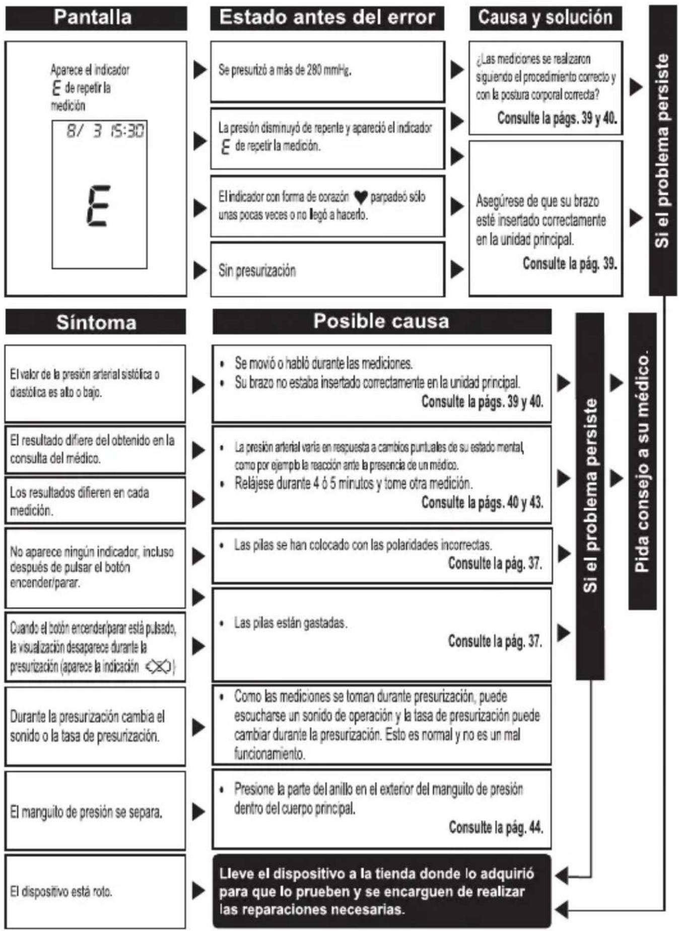 PANASONIC EW3152W - CUIDADO Y MANTENIMIENTO - 1