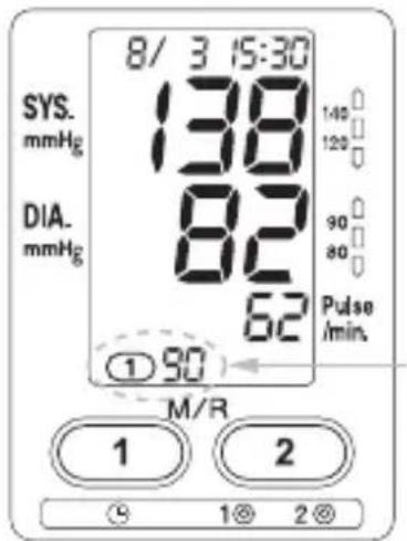 8/3 15:30 SYS. mmHg 138 140 120 90 80 DIA. mmHg 82 62' Pulse /min. ① 90 M/R 1 2 ⑤ 1⊗ 2⊗