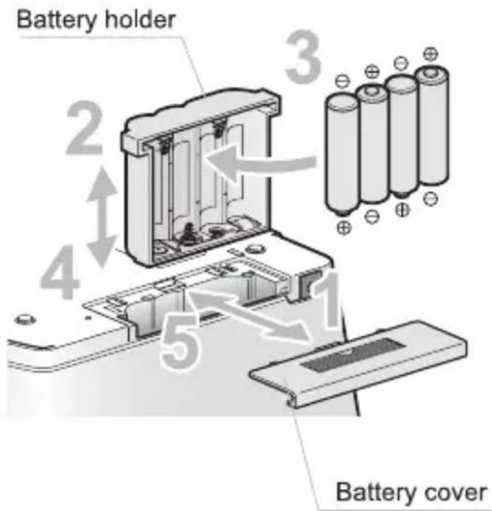 Battery holder 2 3 4 5 Battery cover