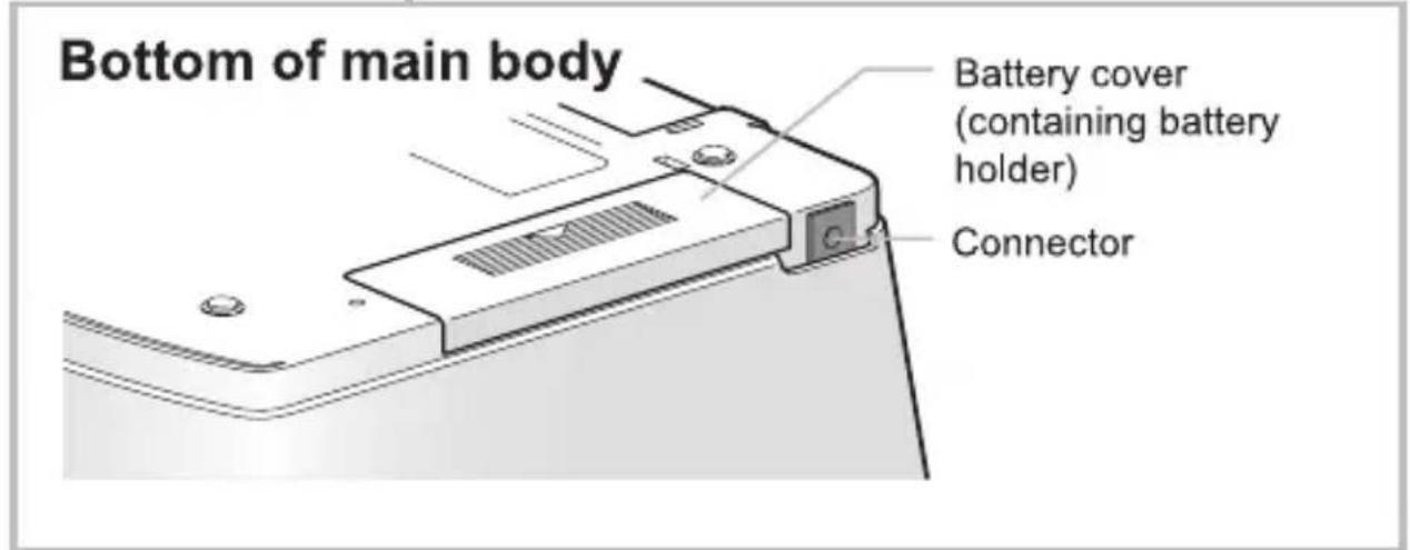 Bottom of main body Battery cover (containing battery holder) Connector