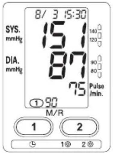 8/ 3 15:30 SYS. mmHg 15 140 120 90 80 DIA. mmHg 87 75 Pulse /min. ① 90 M/R 1 2 5 1⊗ 2⊗