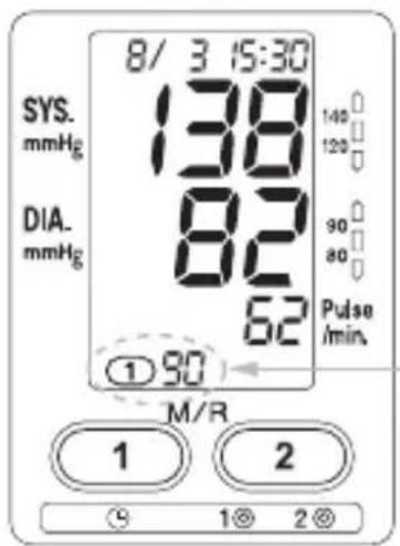 8/3 15:30 SYS. mmHg 138 140 120 90 80 DIA. mmHg 82 62 Pulse /min. ① 90 M/R 1 2 9 1⊗ 2⊗