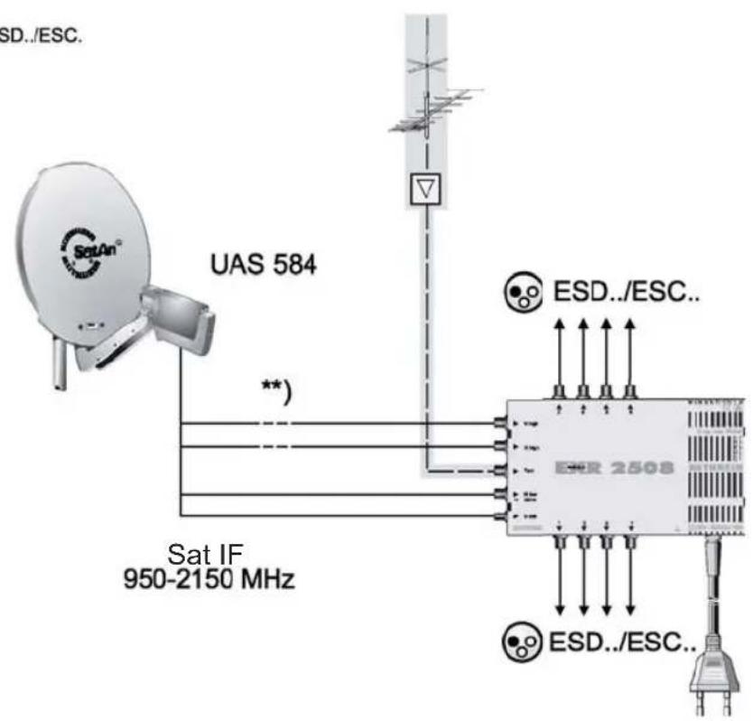 SD../ESC. UAS 584 **) Sat IF 950-2150 MHz ESR 2508 ESD../ESC.. ESD../ESC..
