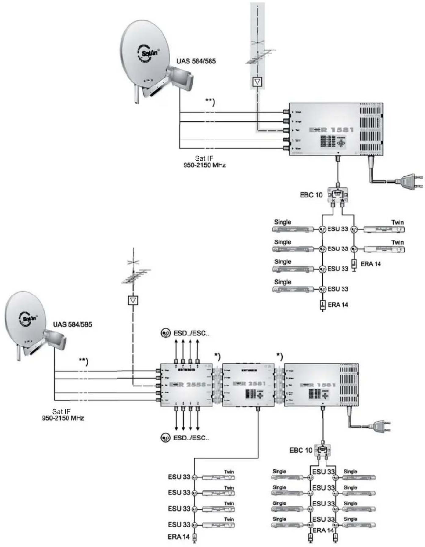 KATHREIN UFS 900 - Technical appendix - 1
