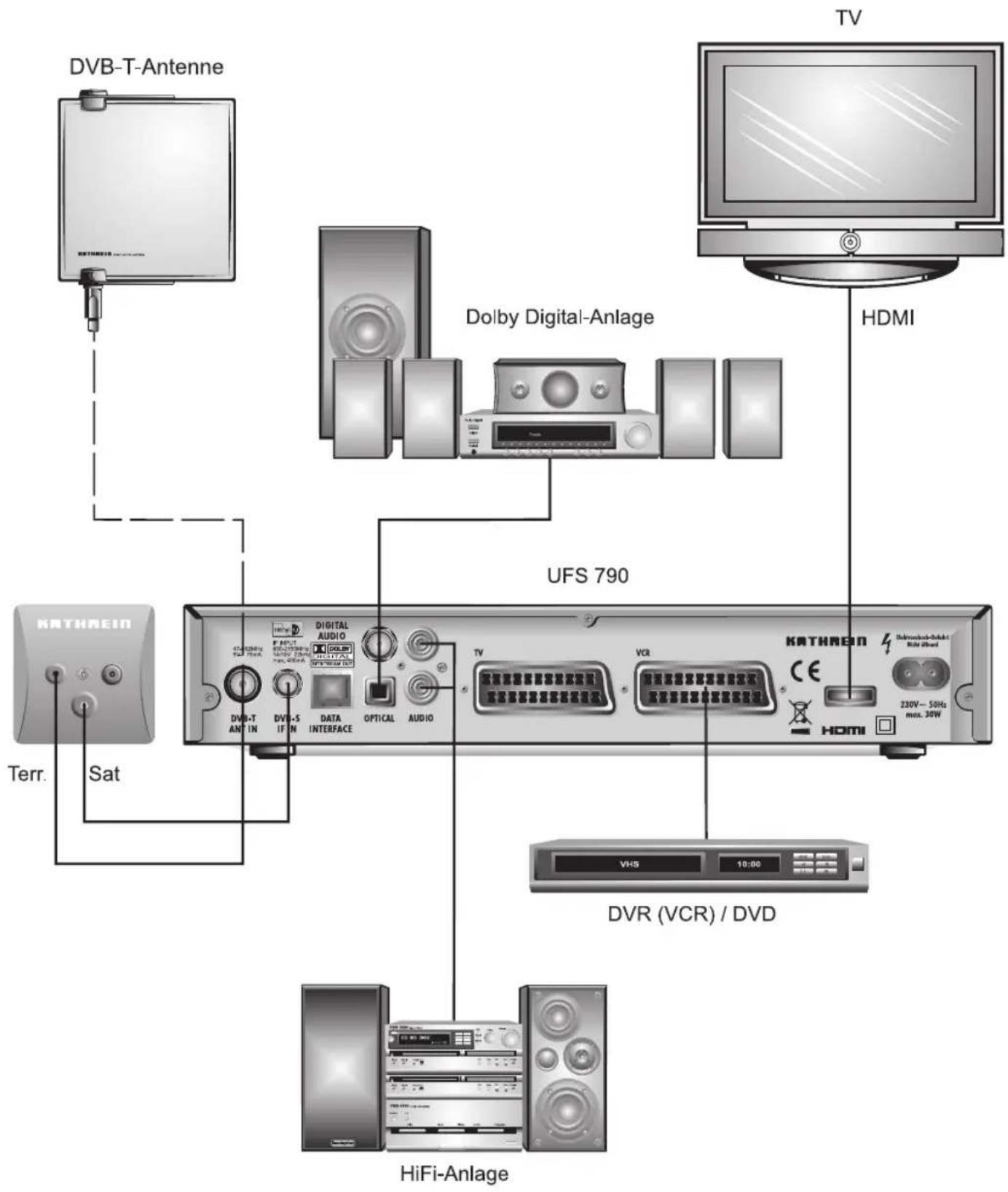 KATHREIN UFS 790si - ANSCHLUSSBEISPIEL - 1