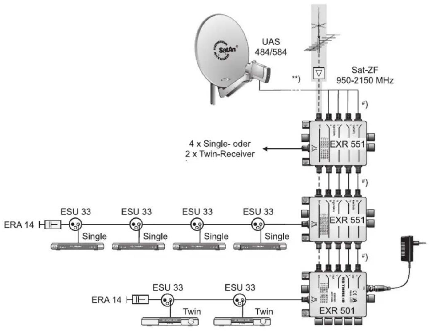 KATHREIN UFS 790si - EXR 501/551/552 - 1