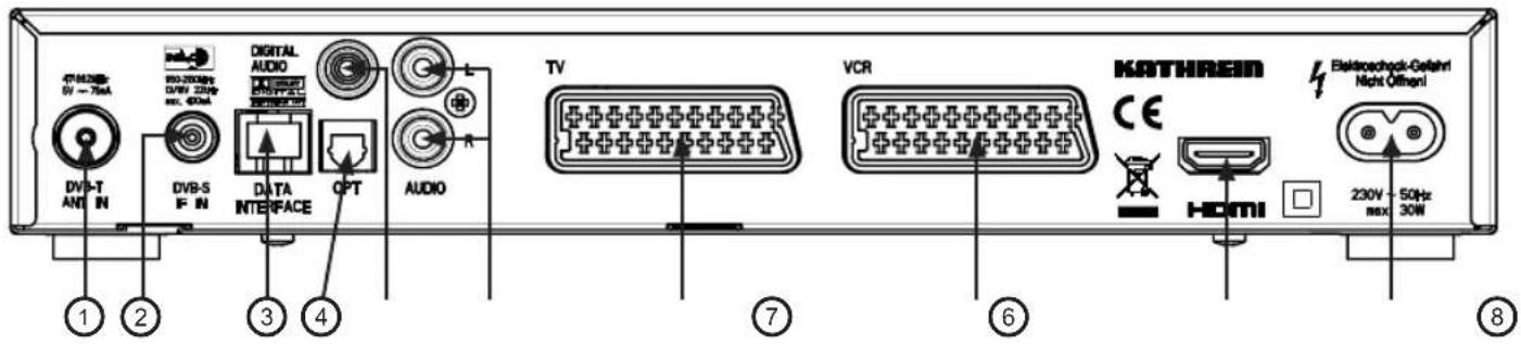476320V DV-75mA DVB-T ANIN DVB-S F-IN DIGITAL AUDIO DATA INTERFACE OPT AUDIO TV VCR KATHREIN CE HOMI Elektrochutz-Gefahr Nicht Offeneri 230V 50Hz MAX: 30W ① ② ③ ④ ⑦ ⑥ ⑧