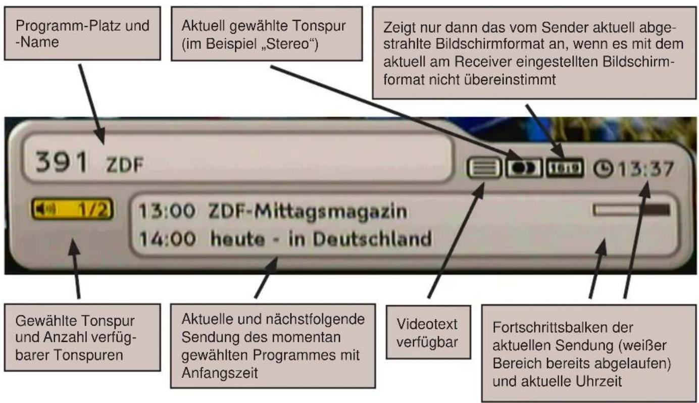 Programm-Platz und -Name Aktuell gewählte Tonspur (im Beispiel „Stereo“) Zeigt nur dann das vom Sender aktuell abge- strahlte Bildschirmformat an, wenn es mit dem aktuell am Receiver eingestellten Bildschirm- format nicht übereinstimmt 391 ZDF 13:00 ZDF-Mittagsmagazin 14:00 heute - in Deutschland Ge…