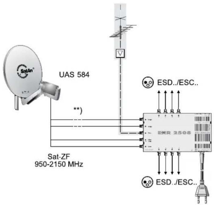 UAS 584 Sat-ZF 950-2150 MHz ESR 2508 ESD../ESC.. ESD../ESC..