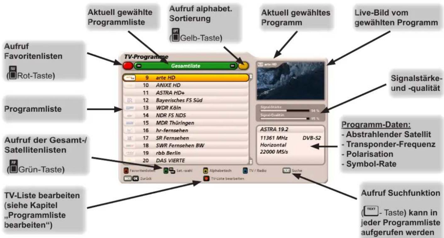 Aktuell gewählte Programmliste Aufruf alphabet. Sortierung Gelb-Taste Aktuell gewähltes Programm Live-Bild vom gewählten Programm Aufruf Favoritenlisten (Rot-Taste) Programmliste Aufruf der Gesamt-/Satellitenlisten (Grün-Taste) TV-Liste bearbeiten (siehe Kapitel „Programmliste bearbeiten“) TV-Programme Gesamtliste 9 arte HD 10 ANIXE HD 11 ASTRA HD+ 12 Bayerisches FS Süd 13 WDR Köln 14 NDR FS NDS 15 MDR Thüringen 16 hr-fernsehen 17 SR Fernsehen 18 SWR Fernsehen BW 19 rbb Berlin 20 DAS VIERTE Favoritenlisten Sat.-wahl Alphabetisch TV / Radio Text Suche OK Zurück TV-Liste bearbeiten Signalstärke Signal-Couïtat 54 % ASTRA 19.2 11361 MHz DVB-S2 Horizontal 22000 MS/s Programm-Daten: - Abstrahlender Satellit - Transponder-Frequenz - Polarisation - Symbol-Rate Aufruf Suchfunktion (TEXT - Taste) kann in jeder Programmliste aufgerufen werden