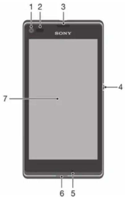 1 2 3 SONY 4 7 6 5