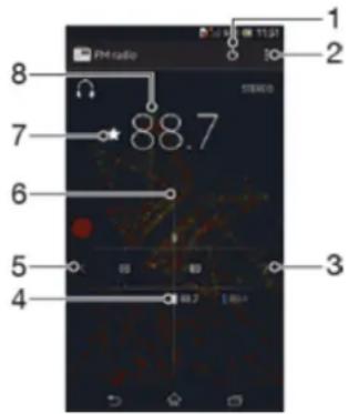 PM radio 1 2 3 4 5 6 7 8 88.7
